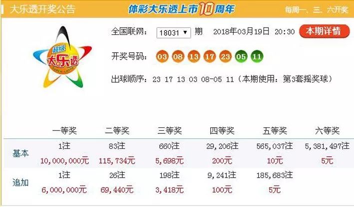 澳门彩今日开奖揭秘，探索数字背后的幸运奥秘新澳门彩今天开什么查询2024