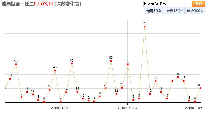 江西十一选五，揭秘走势图与一定牛的背后逻辑江西十一选五走势图一定牛?