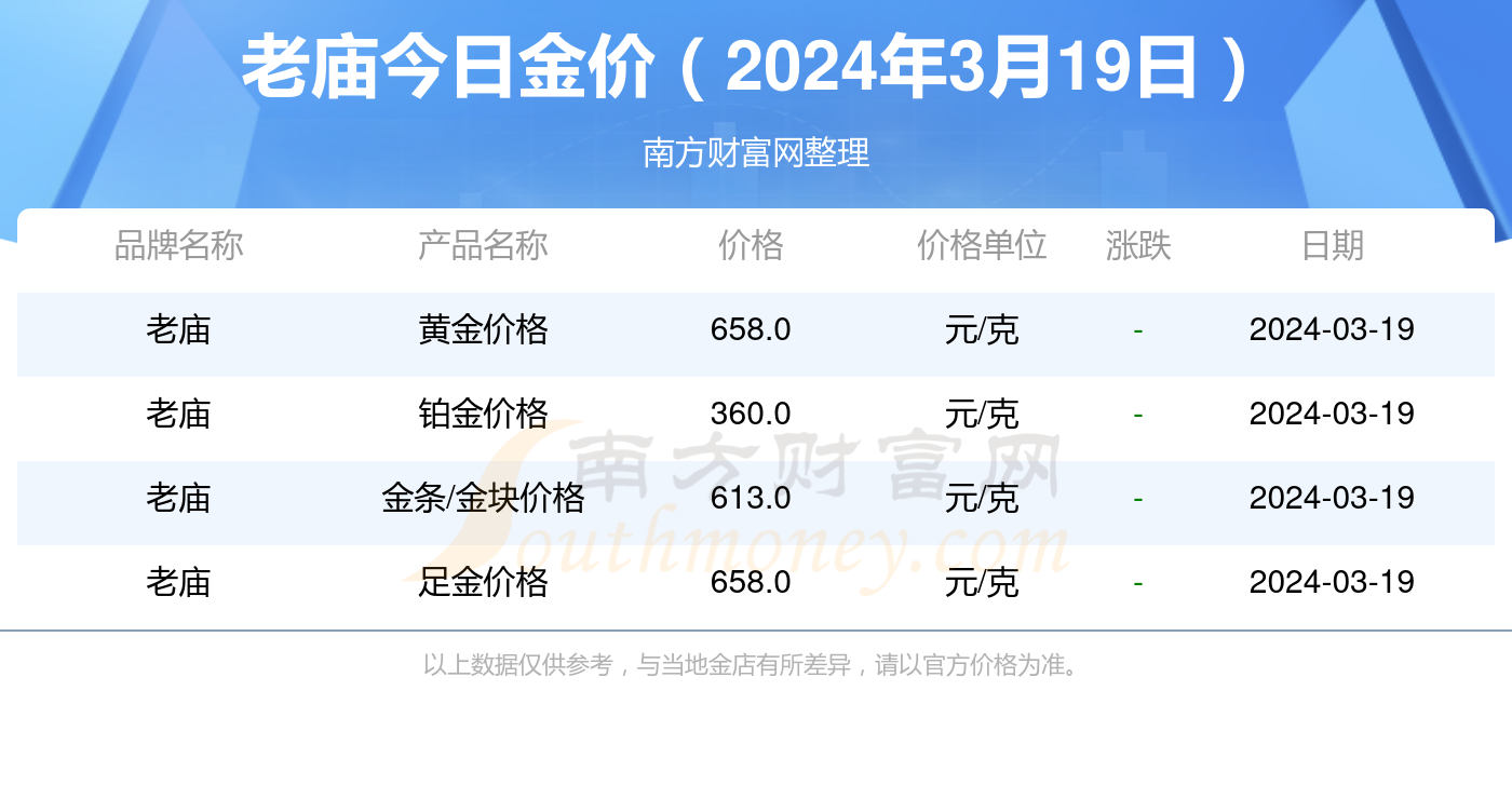 2024年新奥开奖结果如何查询