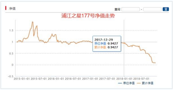 化工肥料 第7页