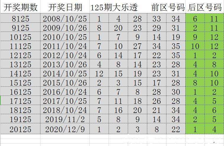 澳门特马开奖号码，揭秘背后的数字魅力与文化意义今期澳门特马开奖号码174期