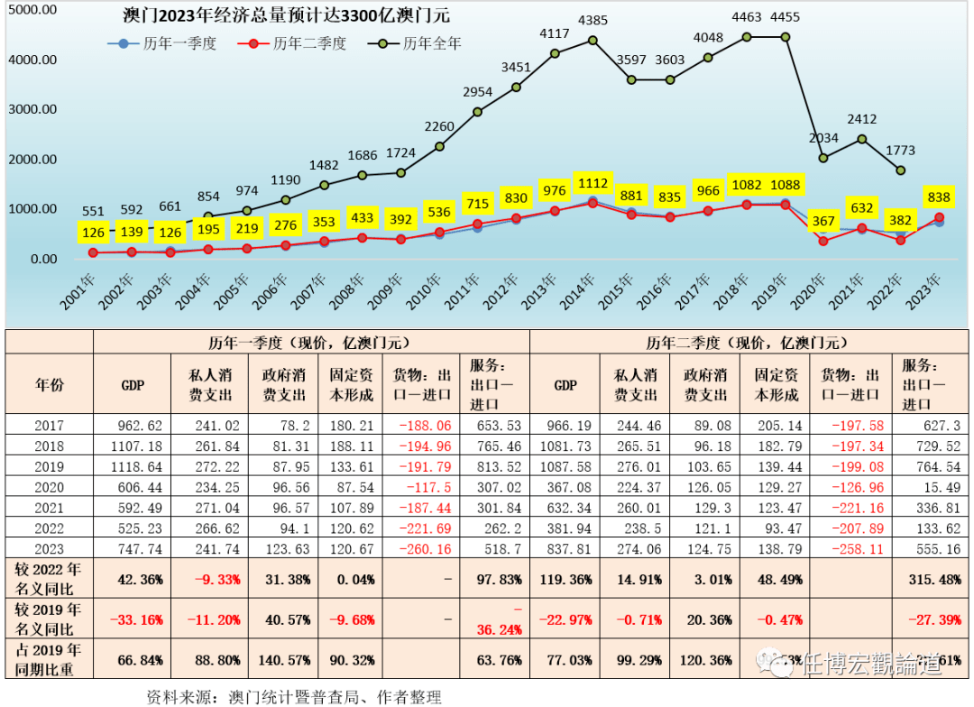 澳门2035，未来展望与资料大全澳门2023资料大全下载