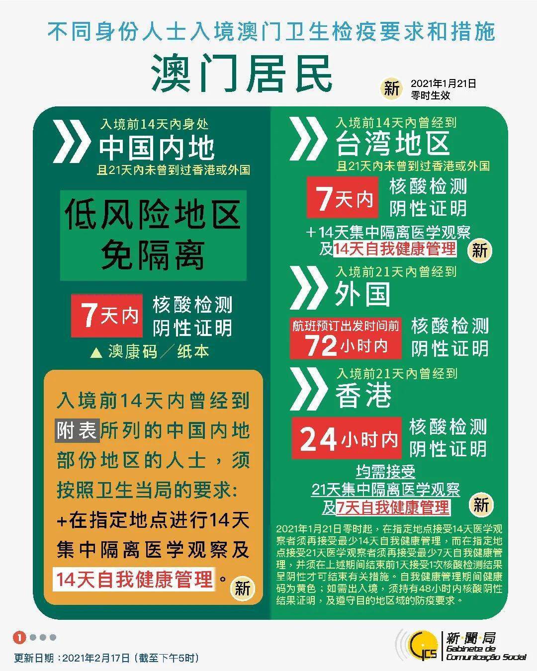 天然肥料 第5页