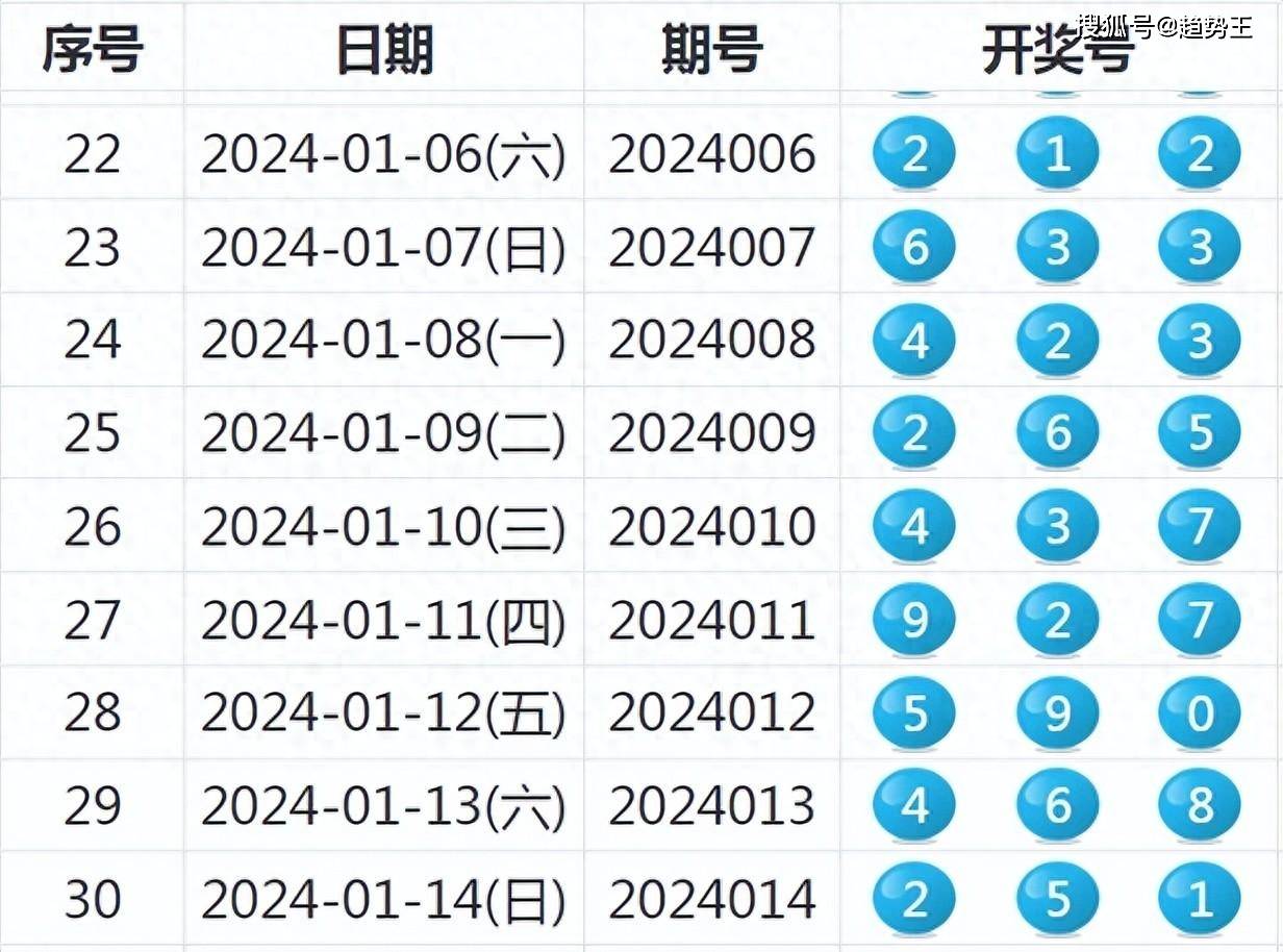 澳门近30期开奖号码分析，探寻数字背后的规律与趋势新澳门近30期开奖号码记录