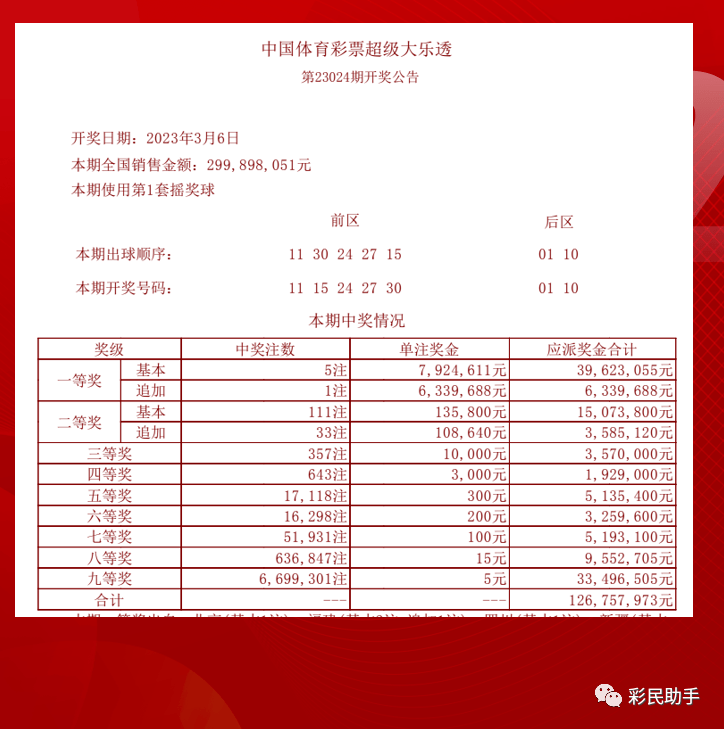 澳门六开奖，204年回顾与未来展望新澳门开奖号码开奖结果查询