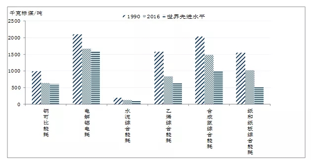化工肥料 第4页