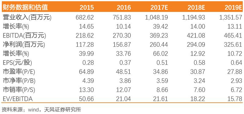 2048年，未来彩票的奇幻之旅—探索今晚开奖结果2024年奥门今晚开奖结果查询