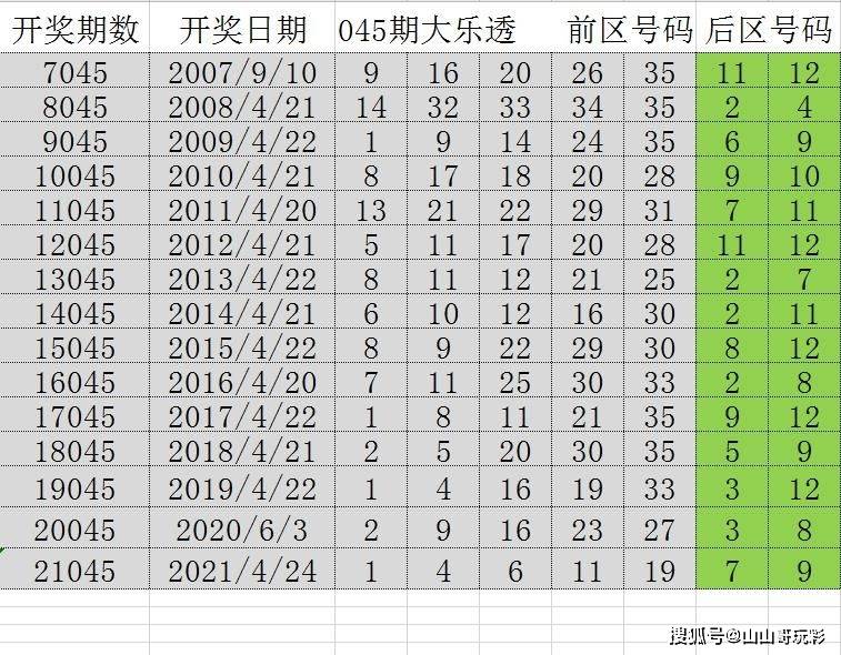 澳门六开奖