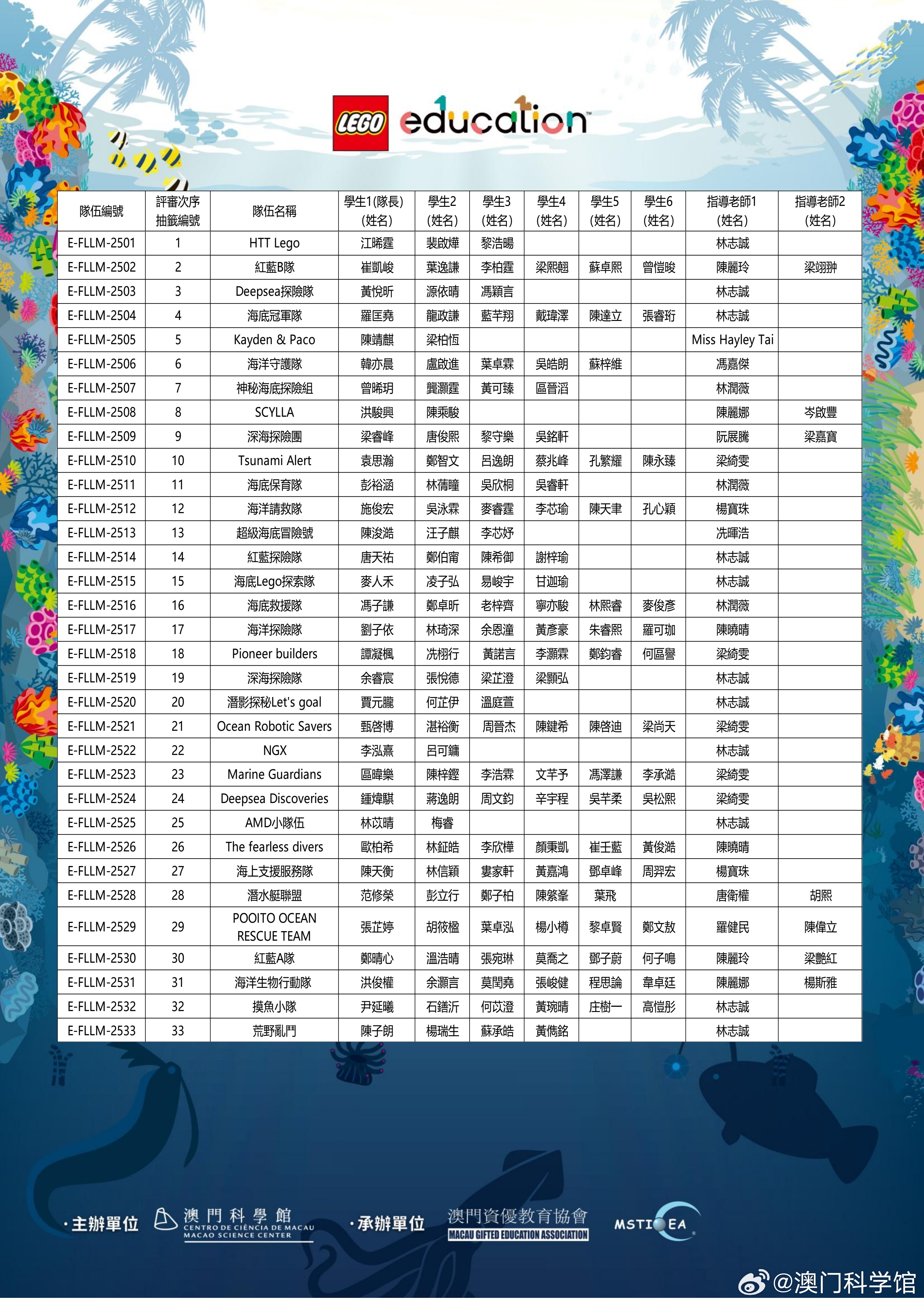 澳门新风貌，揭秘最新开奖结果与未来展望新澳门开奖结果2025开奖记录查询表格