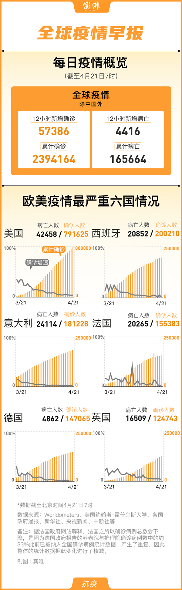 国外最新疫情动态，全球抗疫形势的持续观察与挑战国外最新疫情最新消息数据