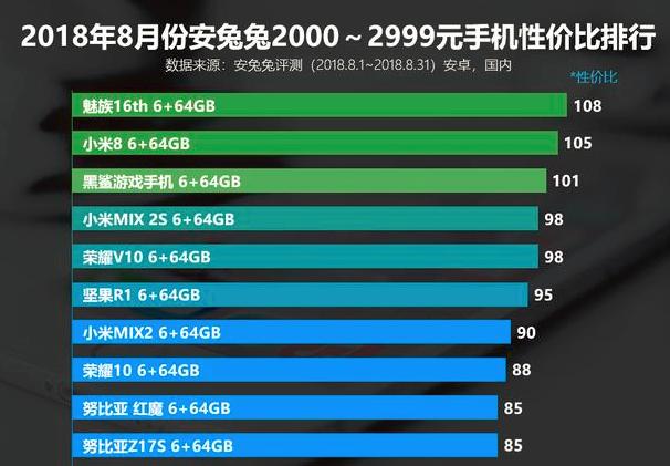 免费公开