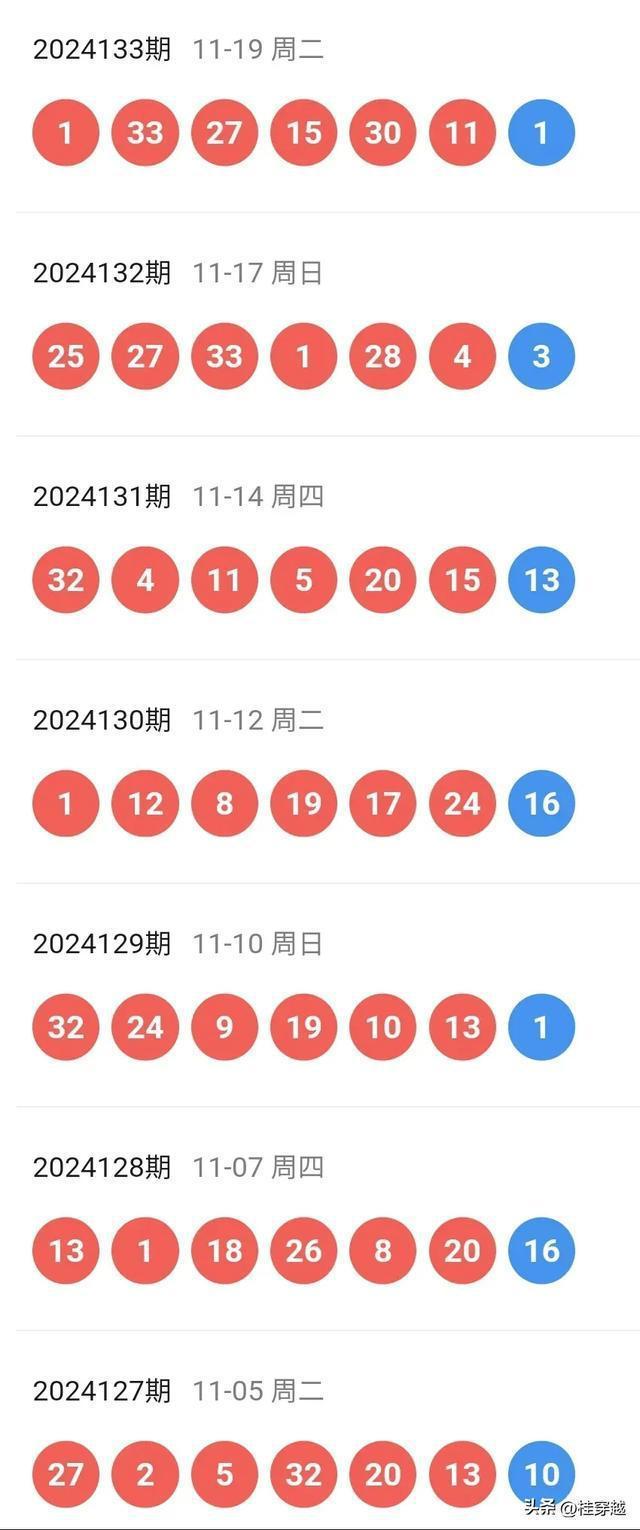 化工肥料