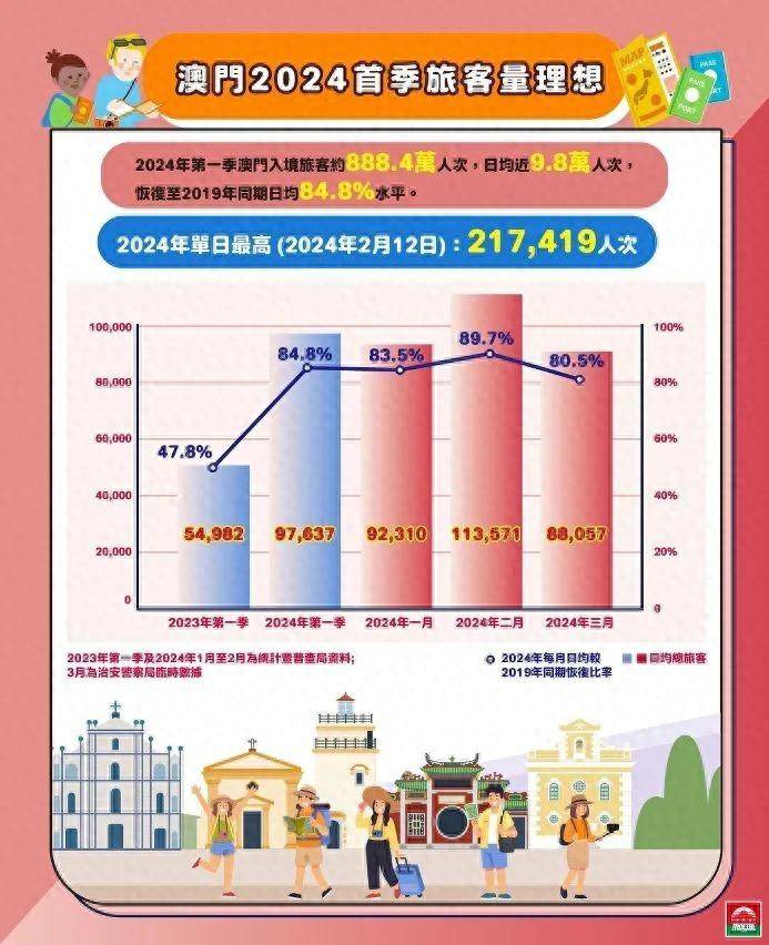 澳门6月份天气情况分析报告表格最新版澳门6月中旬天气