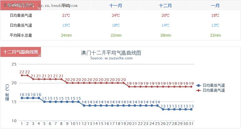 澳门6月份天气情况分析报告表最新预测澳门6月份天气情况分析报告表最新预测