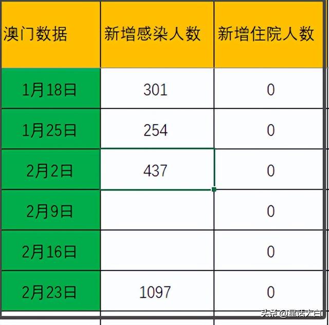 澳门6月份天气情况分析报告全文解读最新澳门6月份天气情况分析报告全文解读最新版