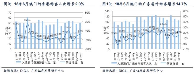 澳门6月份天气情况分析图表大全及图片展示澳门6月份天气情况分析图表大全图片及视频