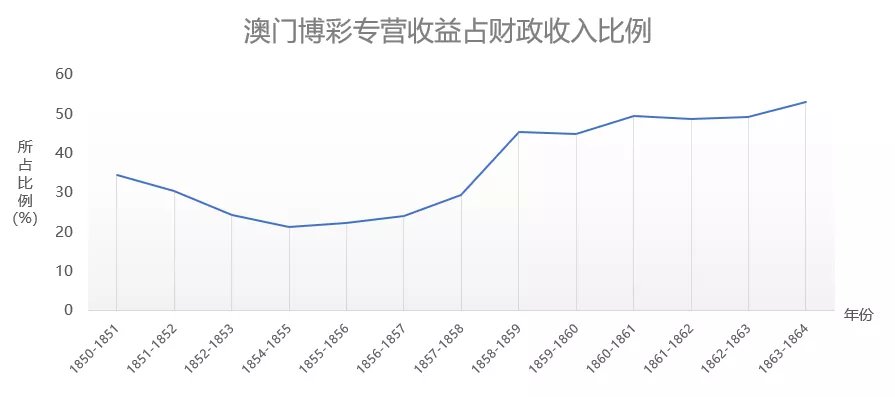 澳门6月份天气情况分析图表最新版解读澳门6月中旬天气