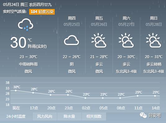 澳门6月份天气情况分析图片大全集，阳光与微风的完美邕合澳门6月份天气情况分析图片大全集最新