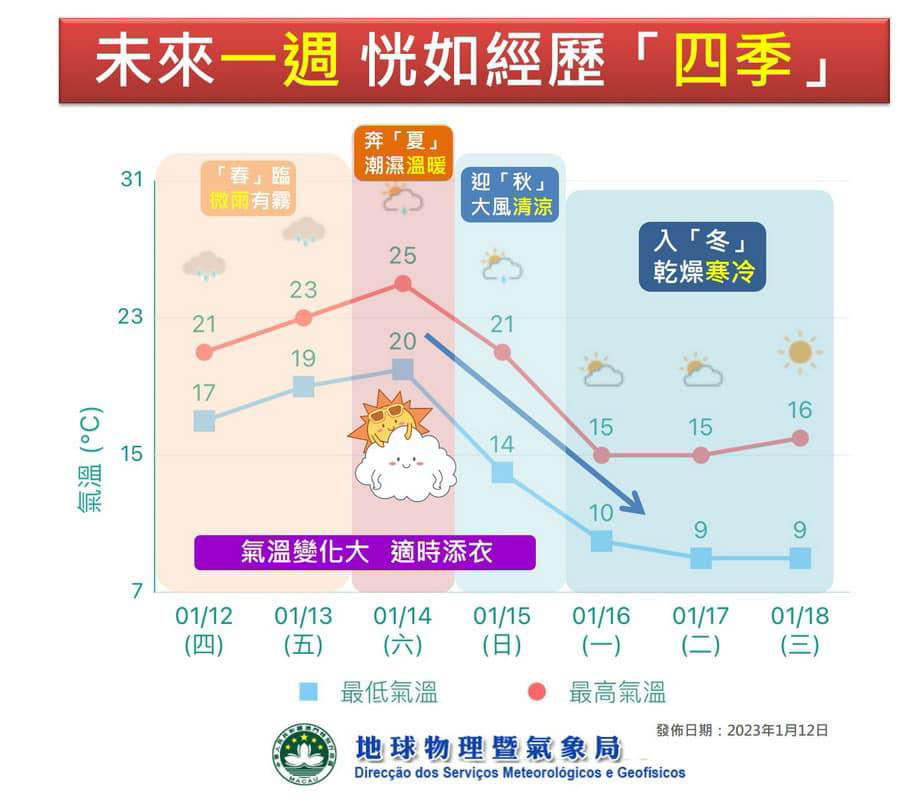 澳门6月份天气情况分析图片高清最新版大全