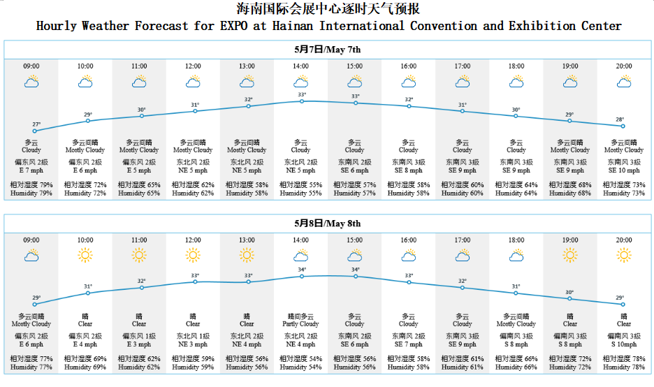 澳门6月份天气情况分析最新消息表格澳门6月份天气情况分析最新消息表格图片