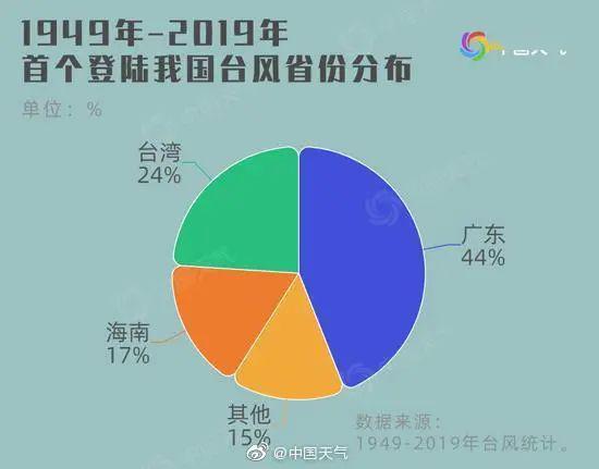 澳门6月份天气情况分析最新报道与图片汇总，热带气息下的舒适宜人澳门6月份天气情况分析最新报道图片汇总表