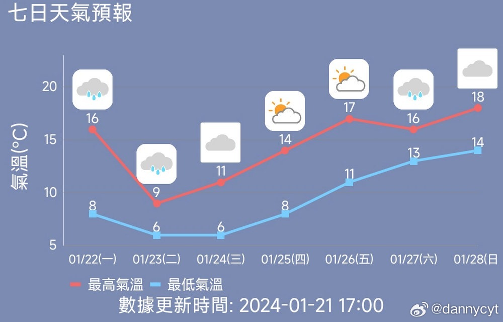 澳门6月份天气情况分析最新消息新闻发布会纪实澳门6月中旬天气