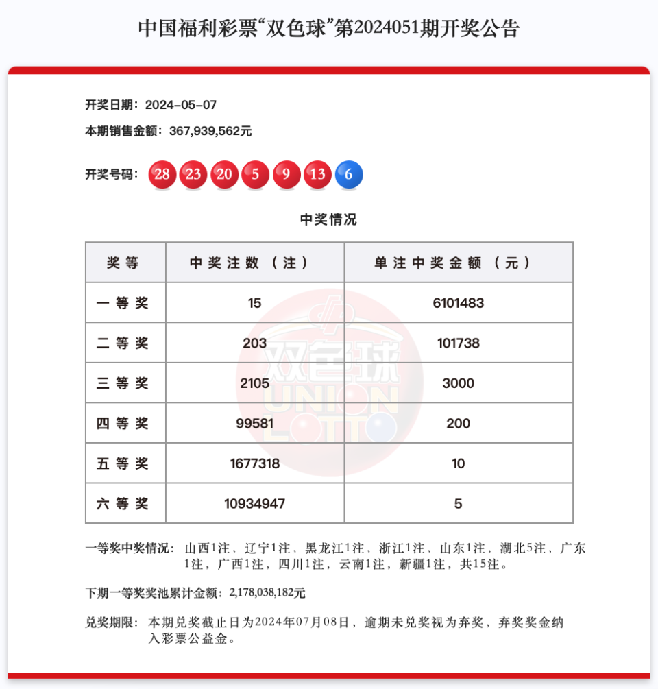 澳门6开奖结果203年最新汇总，下载与解析的全面指南澳门6开彩开奖结果2020