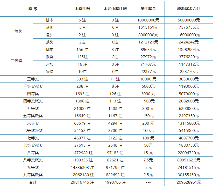 澳门6开奖结果十,最新消息查询表格汇总与深度解析澳门6开彩开奖结果