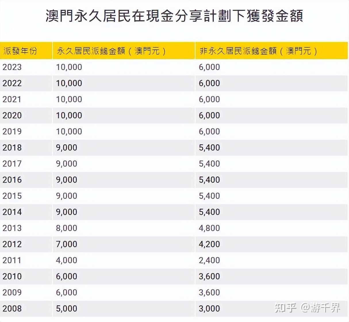 澳门6叔公资料,揭秘其背后的功能与价值澳门六叔公资料