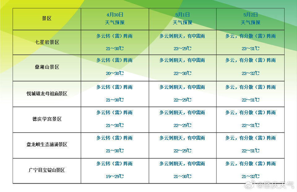 澳门6月天气预报表格,最新消息与出行指南澳门6月天气预报表格最新消息查询