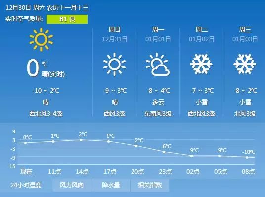 澳门六月天气预报，详尽指南与下载攻略澳门6月天气预报表一览表查询下载