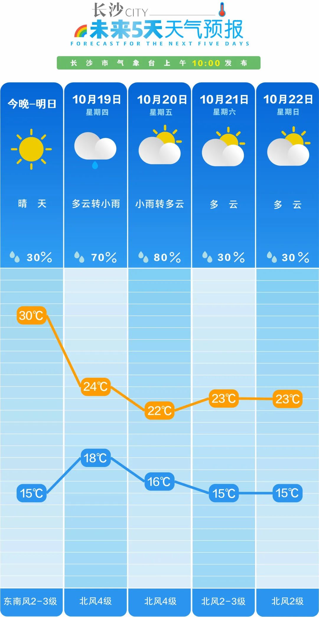 澳门6月天气预报最新消息今日查询澳门6月天气预报表最新消息今天查询结果