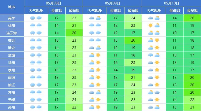 澳门6月天气预报15天查询指南澳门6月天气预报15天查询表格下载