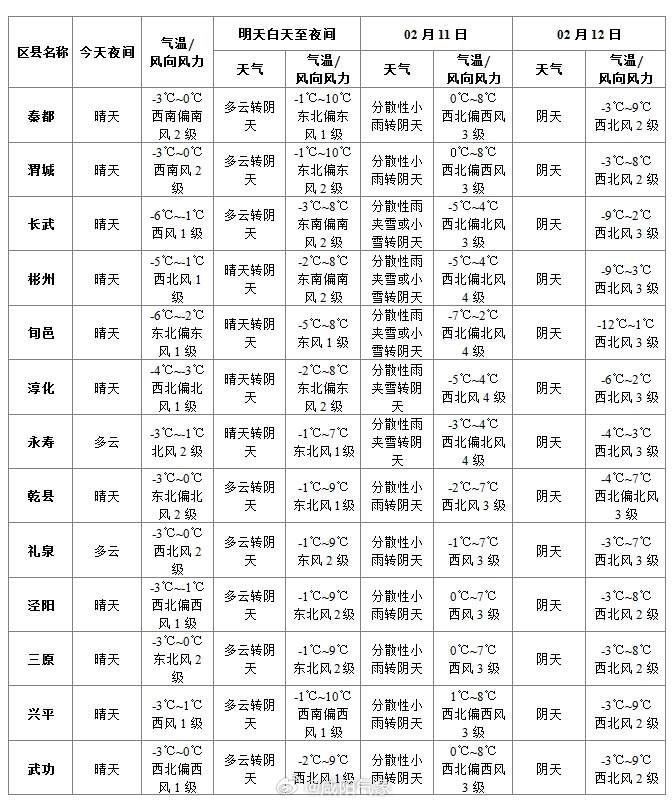 澳门6月天气预报15天查询表格下载指南澳门6月天气预报15天查询表格下载