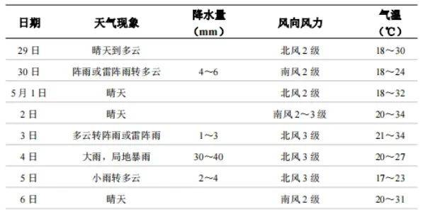 澳门6月天气预报15天，阳光与阵雨交织的六月篇章澳门6月天气预报15天查询结果是什么呢