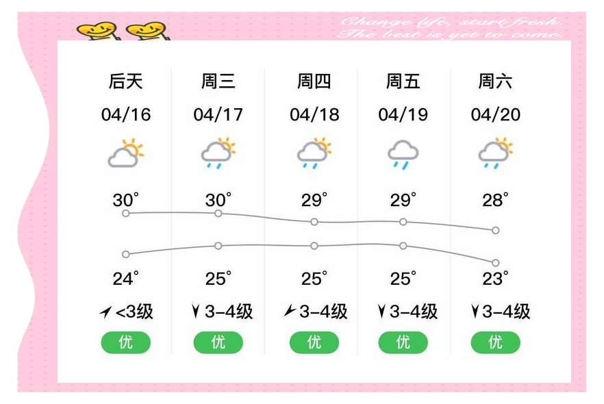 澳门6月天气预报15天详情及图片分析澳门6月天气预报15天详情图片大全