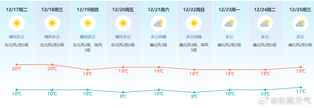 澳门6月天气预报15天，细雨微凉与阳光灿烂的完美融合澳门6月天气预报15天详情图片大全集