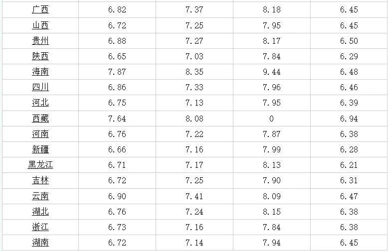 澳门6月天气预报最新情况最新消息查询表