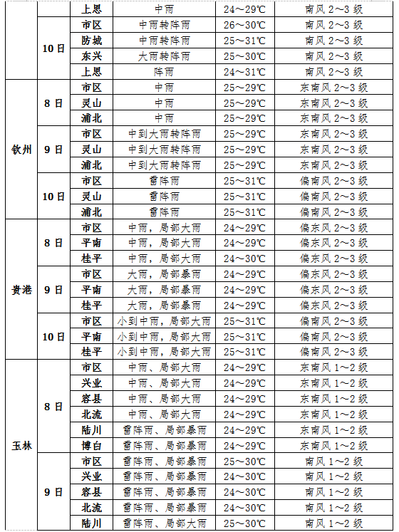 澳门6月天气预报最新查询结果及出行建议澳门6月天气预报最新查询结果是什么呢