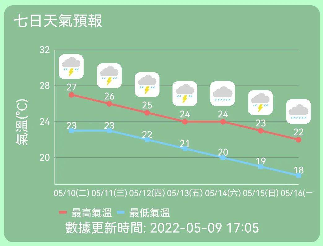 澳门6月天气预报30天查询结果最新消息及时间概览澳门6月中旬天气