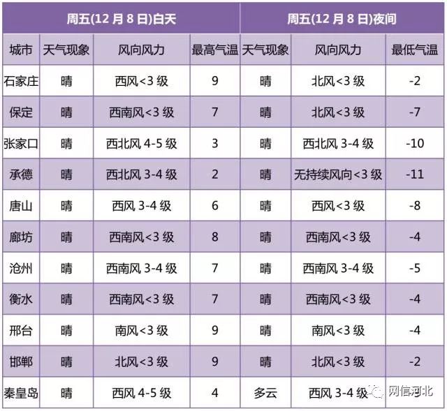 澳门6月天气预报30天详情图表查询澳门6月天气预报30天详情图表查询大全