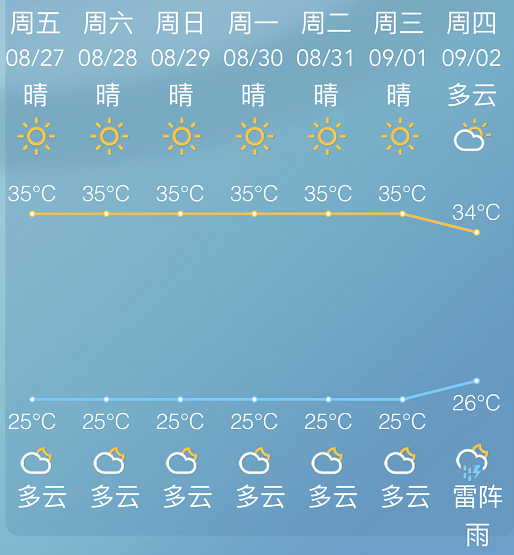 澳门6月天气预报30天详情图最新版大全，细雨微凉，夏意渐浓的六月天空澳门6月天气预报30天详情图最新版大全下载