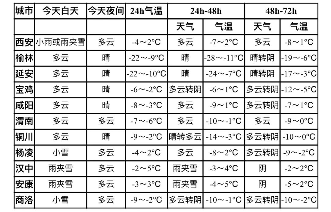 澳门6月天气预报30天详情情况查询表澳门6月天气预报30天详情情况查询表格