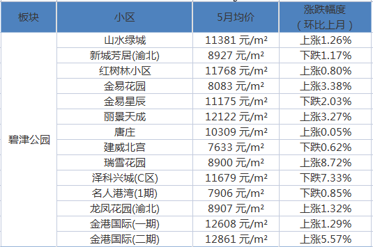 2025年5月27日 第6页
