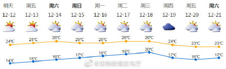 澳门六月天气，从炎热到雨季的微妙变化澳门6月天气情况如何变化了一下呢