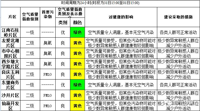 澳门6月天气情况表格一览表最新澳门6月天气情况表格一览表最新版