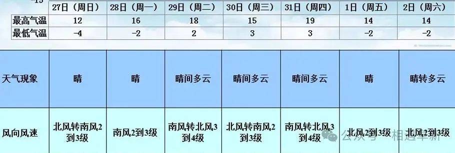 澳门六月天气情况最新一览表，阳光与微风的完美邃合澳门6月天气情况表格最新一览表图片