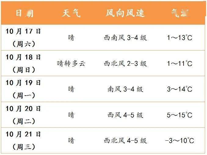 澳门六月天气情况表图片大全集，阳光与海风交织的热带风情澳门6月天气情况表图片大全集下载