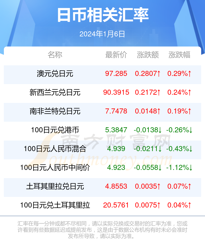 澳门6月天气情况表一览,最新版查询指南澳门6月天气情况表一览表查询最新版下载