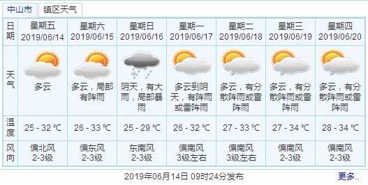 澳门六月天气情况分析报告,阳光与微风的完美邃合澳门6月天气情况分析报告表图片大全